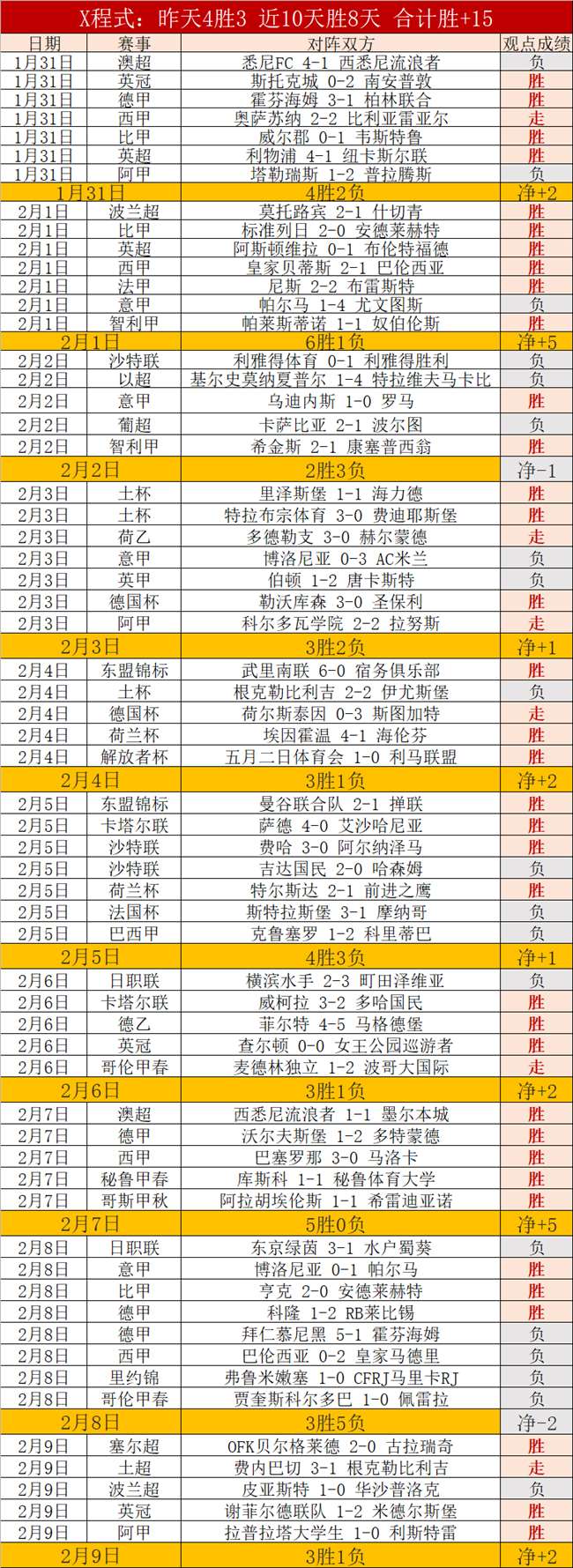 拉涅利率罗,马豪取,连胜,007球探足球比分,007球探比分官网,007球探体育,007球探网页版,007球探app下载电脑版