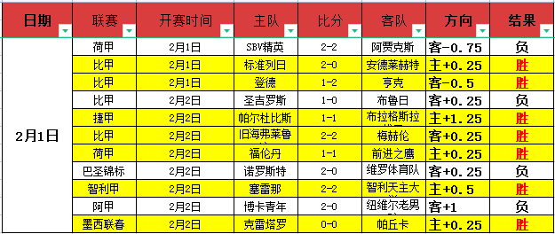 拉涅利率罗,马豪取,连胜,007球探足球比分,007球探比分官网,007球探体育,007球探网页版,007球探app下载电脑版