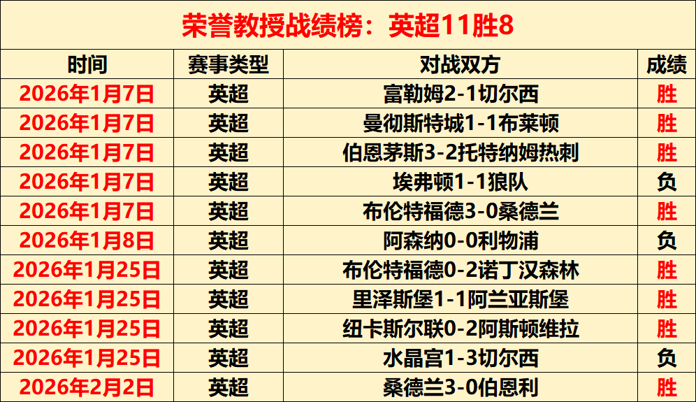 周最佳球员,评选,日揭晓,007球探足球比分,007球探比分官网,007球探体育,007球探网页版,007球探app下载电脑版