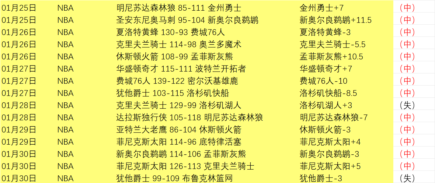 快船连败三,困境重重,季后赛前景,007球探足球比分,007球探比分官网,007球探体育,007球探网页版,007球探app下载电脑版