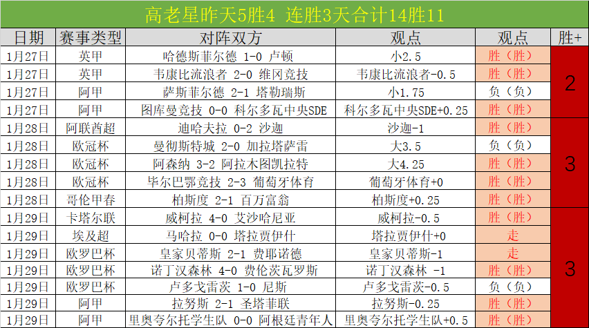国足小组赛,防线堪忧,失球与净胜,007球探足球比分,007球探比分官网,007球探体育,007球探网页版,007球探app下载电脑版