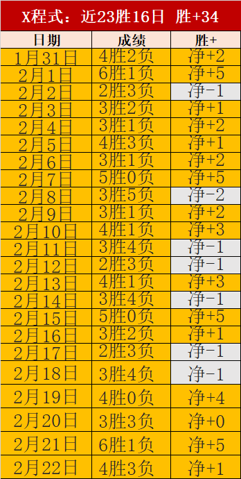 德甲,弗里希精准,助攻,007球探足球比分,007球探比分官网,007球探体育,007球探网页版,007球探app下载电脑版