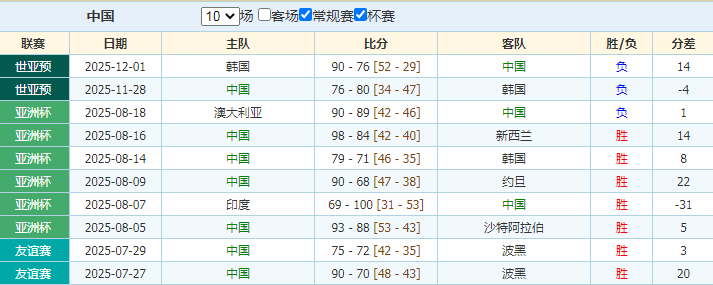 杨晨剖析,蒯纪闻与王,钰栋天赋差,007球探足球比分,007球探比分官网,007球探体育,007球探网页版,007球探app下载电脑版