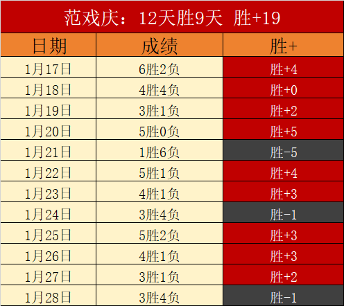世界杯预热,西班牙足球,新篇章,007球探足球比分,007球探比分官网,007球探体育,007球探网页版,007球探app下载电脑版