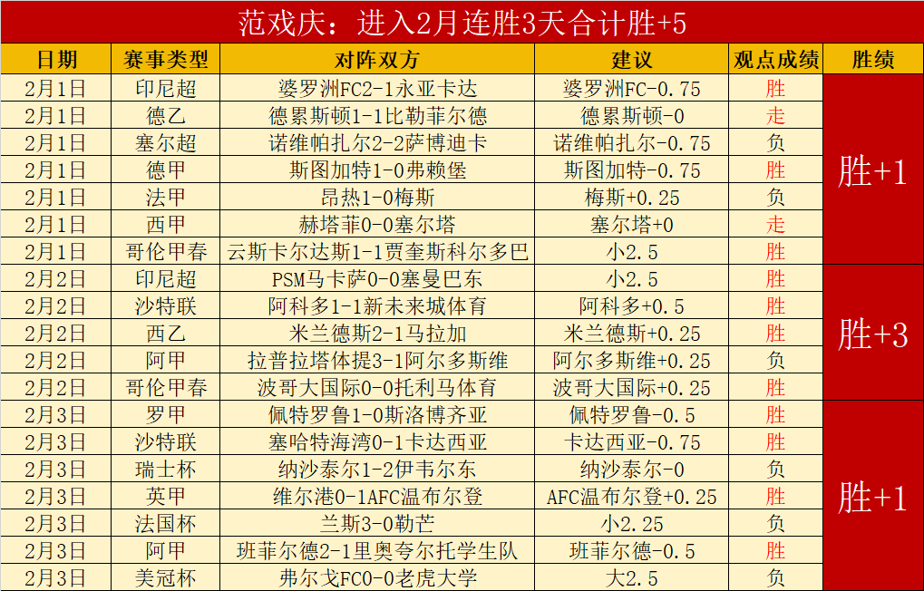 萨拉赫续约,利物浦,安菲尔德再,007球探足球比分,007球探比分官网,007球探体育,007球探网页版,007球探app下载电脑版