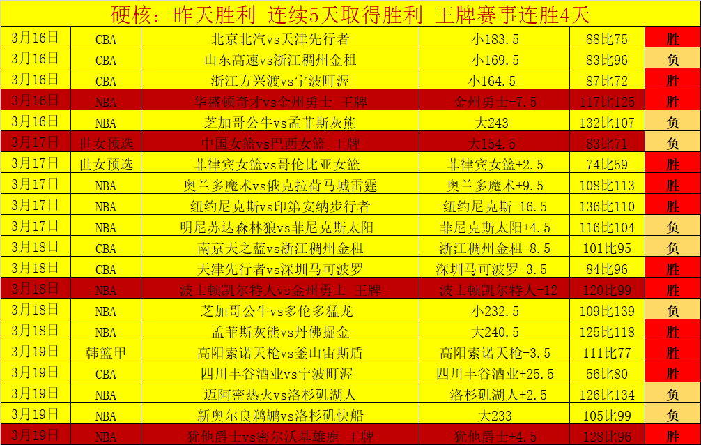德乙烽火连,普鲁士明斯,特与波鸿巅,007球探足球比分,007球探比分官网,007球探体育,007球探网页版,007球探app下载电脑版