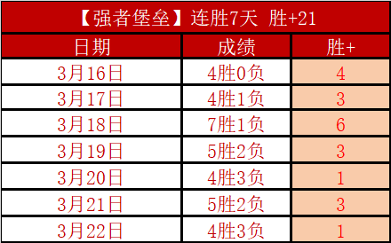 摩纳哥客场,挑战巴黎赛,果预测,007球探足球比分,007球探比分官网,007球探体育,007球探网页版,007球探app下载电脑版