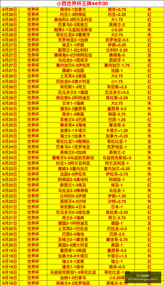 球探足球比,007球探足球比分,007球探比分官网,007球探足球比分,007球探比分官网,007球探体育,007球探网页版,007球探app下载电脑版