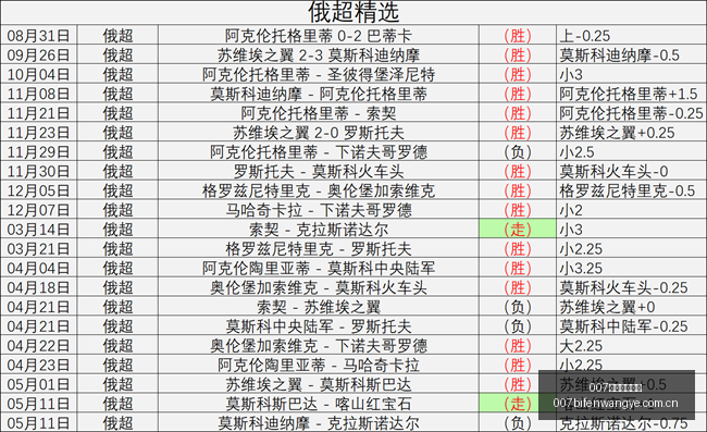 球探足球比,球探比分官,网风向突变,007球探足球比分,007球探比分官网,007球探体育,007球探网页版,007球探app下载电脑版