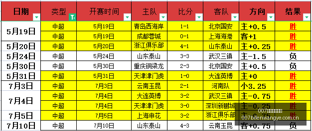 球探足球比,球探比分官,网突发变动,007球探足球比分,007球探比分官网,007球探体育,007球探网页版,007球探app下载电脑版