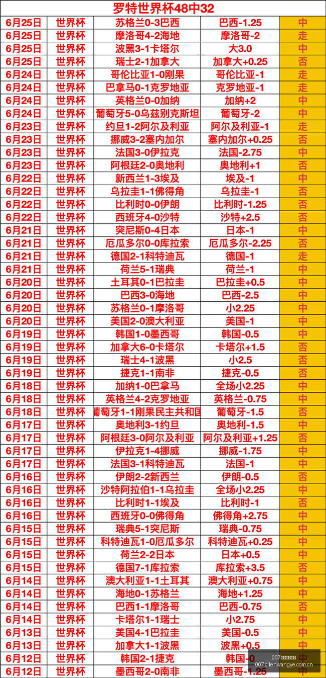 球探足球比,球探比分官,网突发变动,007球探足球比分,007球探比分官网,007球探体育,007球探网页版,007球探app下载电脑版