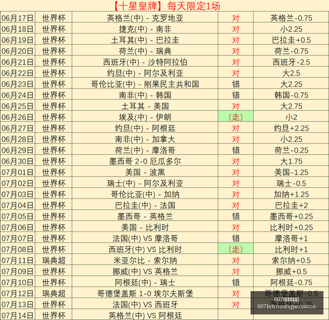 球探足球比,球探比分官,网突发变动,007球探足球比分,007球探比分官网,007球探体育,007球探网页版,007球探app下载电脑版