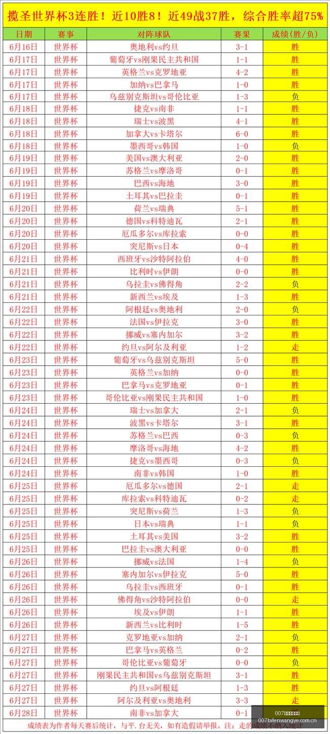 尤文豪掷重,金挖角乌迪,内斯核心球,007球探足球比分,007球探比分官网,007球探体育,007球探网页版,007球探app下载电脑版