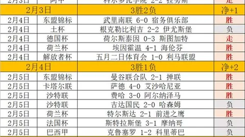 拉涅利率罗马豪取10连胜，战绩骄人引关注