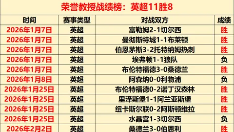 NBA周最佳球员评选：1月4日揭晓