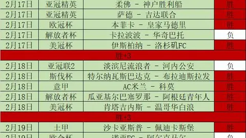 大乐透期号专家推荐：卡尔巴主场质合分析让位迪哈夫拉