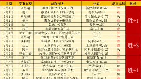 萨拉赫续约利物浦，安菲尔德再续辉煌篇章