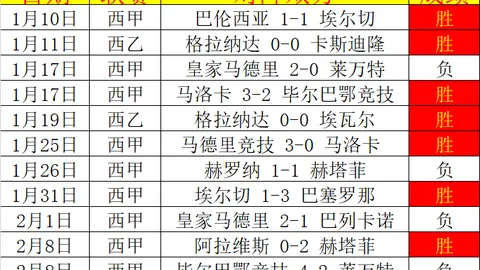 北京男篮惨遭上海翻盘，11连胜纪录被终结，净输22分
